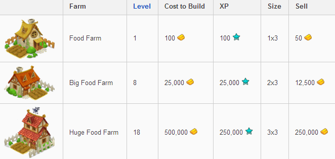 Build Food Farm